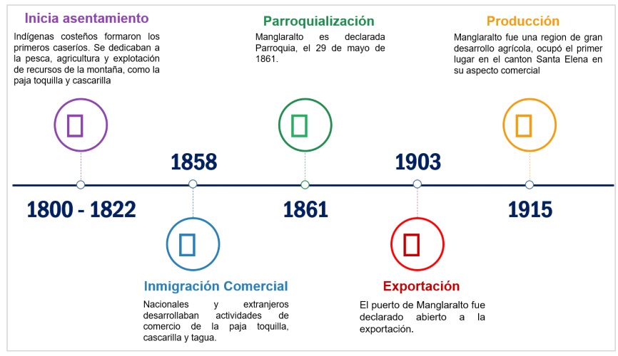 Historia Antigua